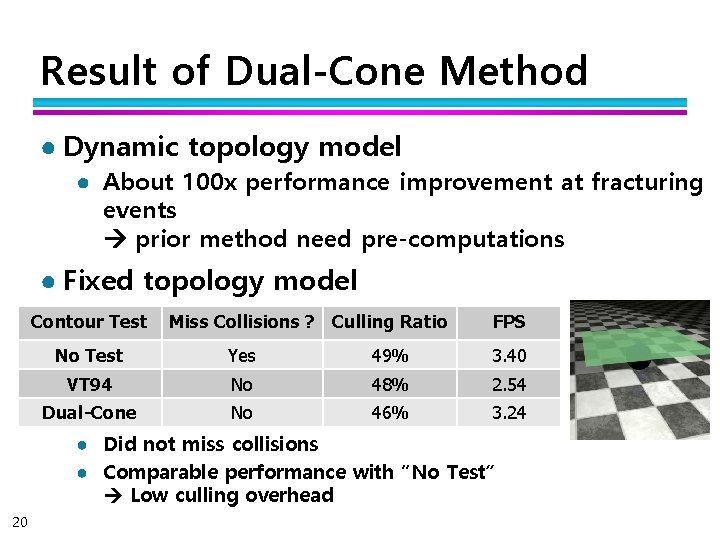 Result of Dual-Cone Method ● Dynamic topology model ● About 100 x performance improvement