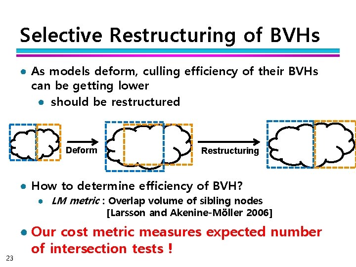 Selective Restructuring of BVHs ● As models deform, culling efficiency of their BVHs can