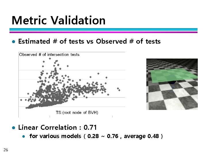 Metric Validation ● Estimated # of tests vs Observed # of tests ● Linear