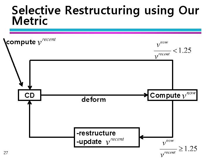 Selective Restructuring using Our Metric compute CD deform -restructure -update 27 Compute 