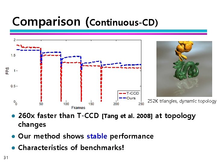 Comparison (Continuous-CD) 252 K triangles, dynamic topology ● 260 x faster than T-CCD [Tang