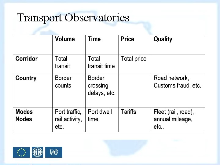 Transport Observatories 