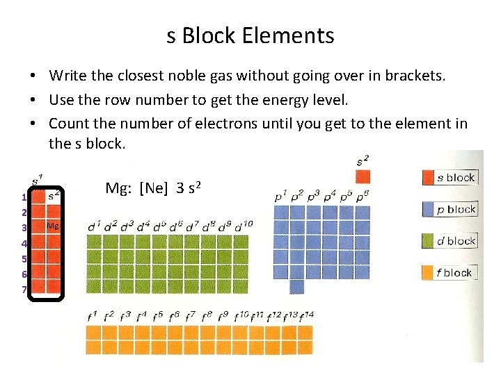 s Block Elements • Write the closest noble gas without going over in brackets.