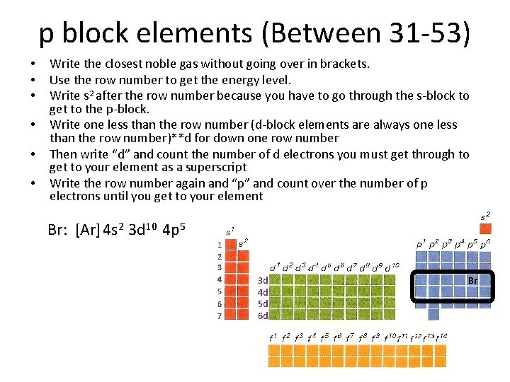 p block elements (Between 31 -53) • • • Write the closest noble gas