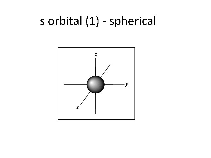 s orbital (1) - spherical 