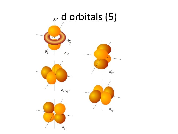 d orbitals (5) 