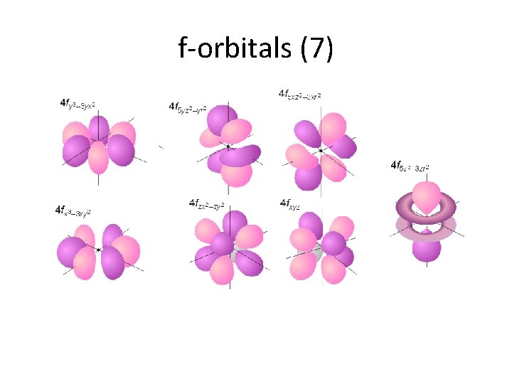 f-orbitals (7) 