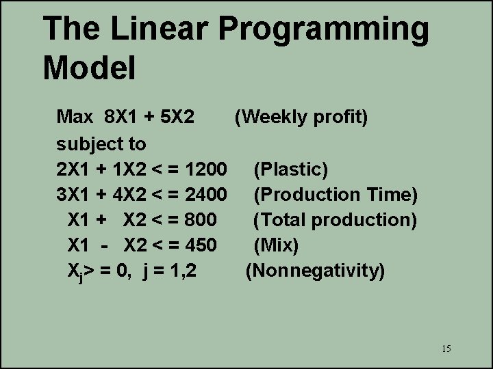 The Linear Programming Model Max 8 X 1 + 5 X 2 (Weekly profit)
