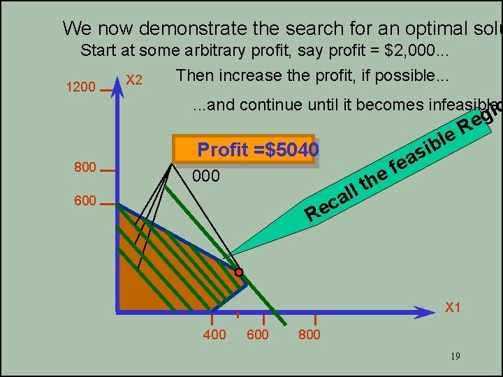 We now demonstrate the search for an optimal solu Start at some arbitrary profit,