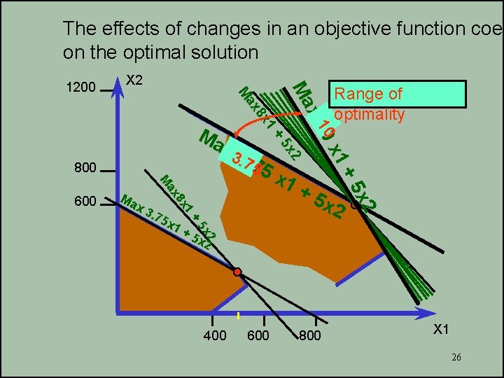 The effects of changes in an objective function coef on the optimal solution +