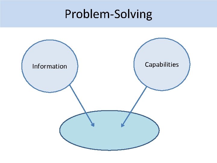 Problem-Solving Information Capabilities 