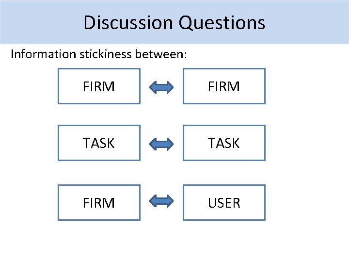 Discussion Questions Information stickiness between: FIRM TASK FIRM USER 