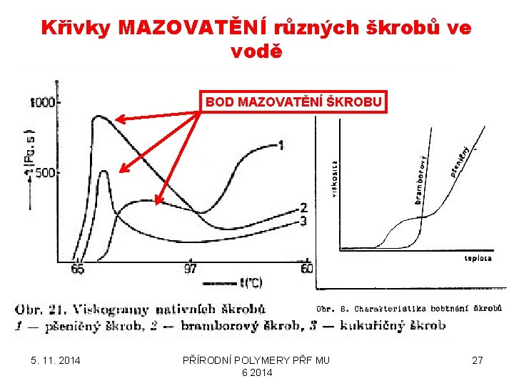 Křivky MAZOVATĚNÍ různých škrobů ve vodě BOD MAZOVATĚNÍ ŠKROBU 5. 11. 2014 PŘÍRODNÍ POLYMERY