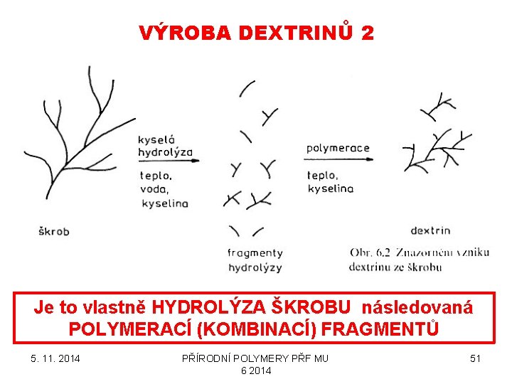 VÝROBA DEXTRINŮ 2 Je to vlastně HYDROLÝZA ŠKROBU následovaná POLYMERACÍ (KOMBINACÍ) FRAGMENTŮ 5. 11.