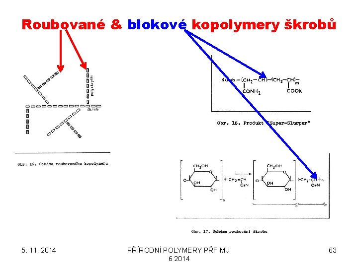 Roubované & blokové kopolymery škrobů 5. 11. 2014 PŘÍRODNÍ POLYMERY PŘF MU 6 2014