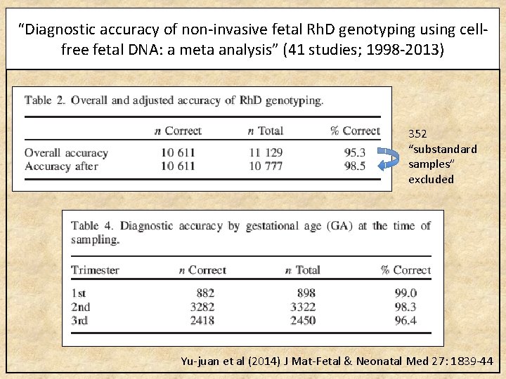 “Diagnostic accuracy of non-invasive fetal Rh. D genotyping using cellfree fetal DNA: a meta