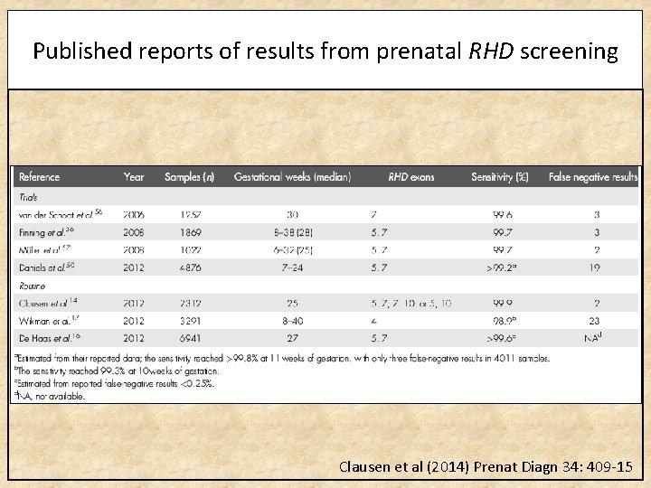 Published reports of results from prenatal RHD screening Clausen et al (2014) Prenat Diagn