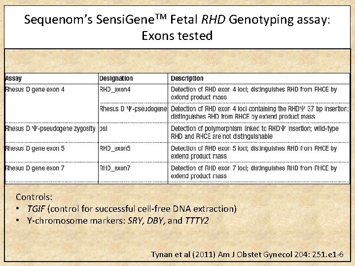 Sequenom’s Sensi. Gene. TM Fetal RHD Genotyping assay: Exons tested Controls: • TGIF (control