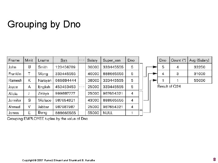 Grouping by Dno Copyright © 2007 Ramez Elmasri and Shamkant B. Navathe 8 