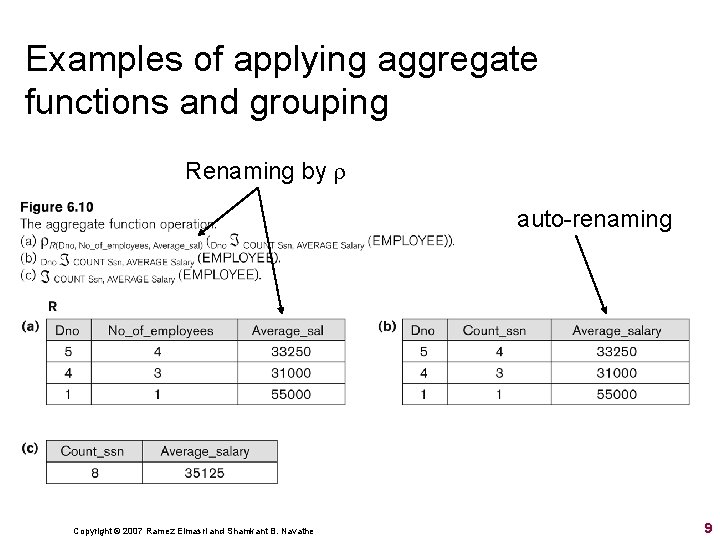 Examples of applying aggregate functions and grouping Renaming by auto-renaming Copyright © 2007 Ramez