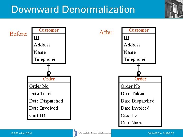 Downward Denormalization Customer ID Address Name Telephone Before: Order No Date Taken Date Dispatched Downward Denormalization Customer ID Address Name Telephone Before: Order No Date Taken Date Dispatched