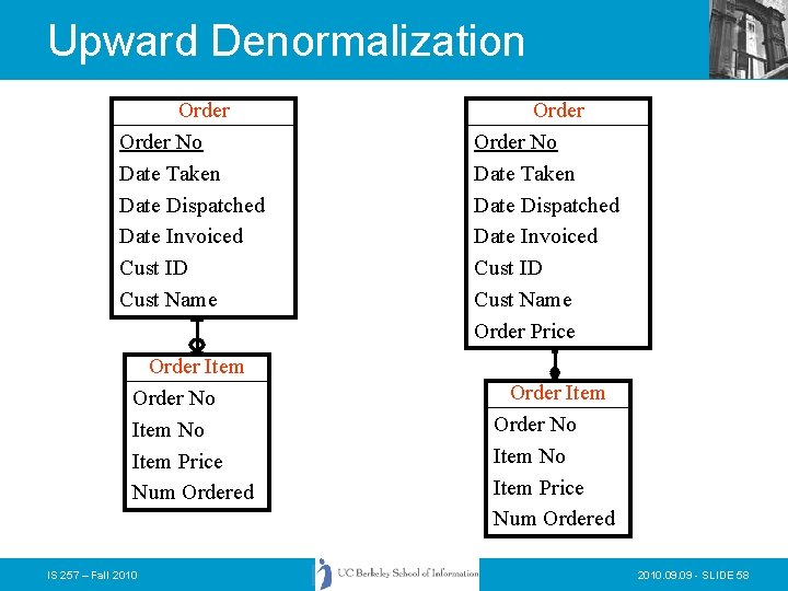 Upward Denormalization Order No Date Taken Date Dispatched Date Invoiced Cust ID Cust Name Upward Denormalization Order No Date Taken Date Dispatched Date Invoiced Cust ID Cust Name