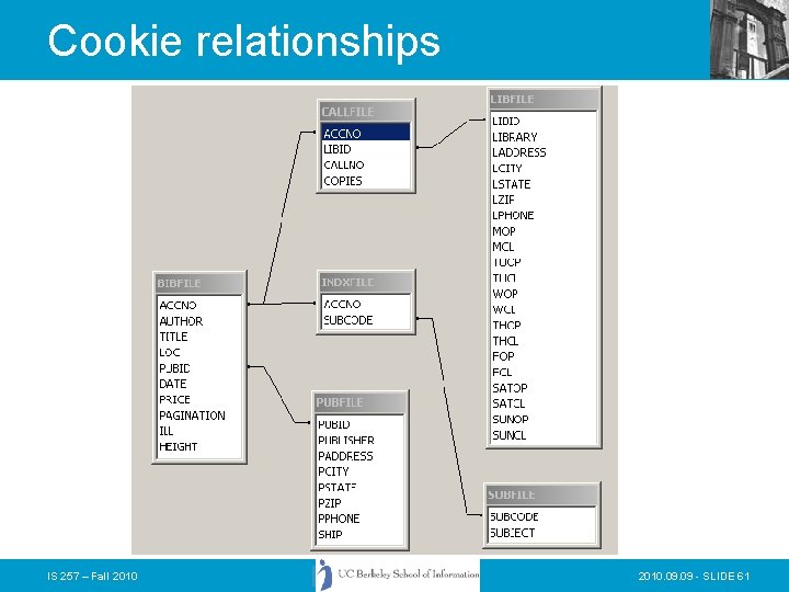 Cookie relationships IS 257 – Fall 2010. 09 - SLIDE 61 Cookie relationships IS 257 – Fall 2010. 09 - SLIDE 61