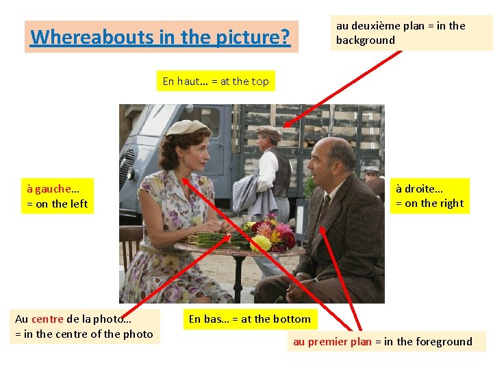 au deuxième plan = in the background Whereabouts in the picture? En haut… =