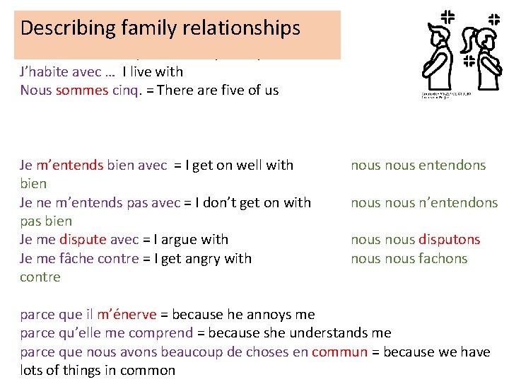 Describing family relationships Dans ma famille il y a …. = in my family