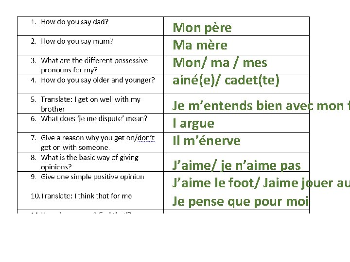 Mon père Ma mère Mon/ ma / mes ainé(e)/ cadet(te) Je m’entends bien avec