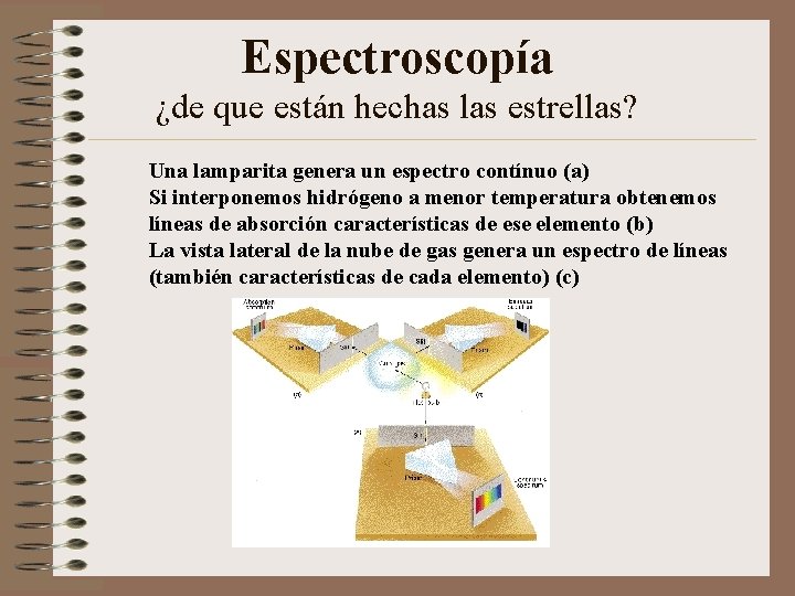 Espectroscopía ¿de que están hechas las estrellas? Una lamparita genera un espectro contínuo (a)