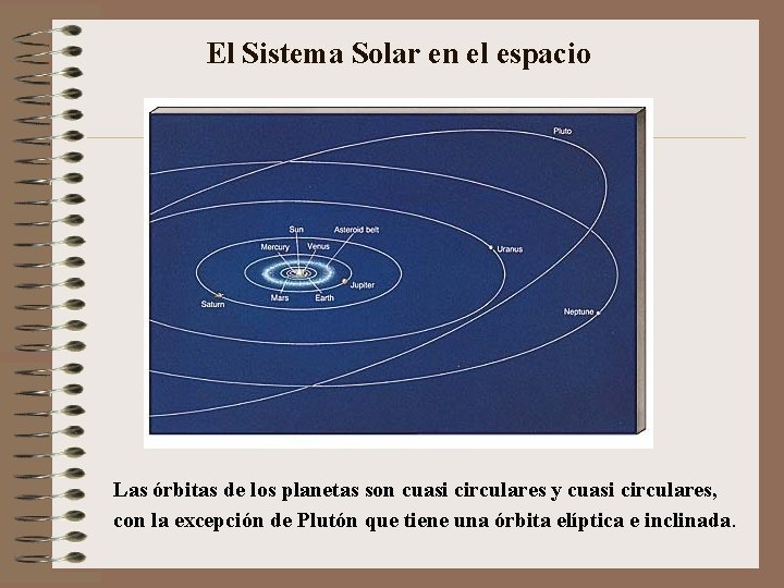 El Sistema Solar en el espacio Las órbitas de los planetas son cuasi circulares