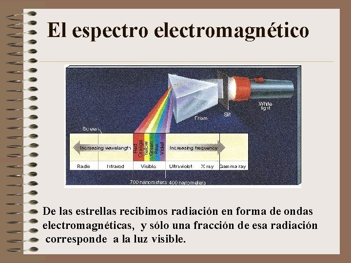 El espectro electromagnético De las estrellas recibimos radiación en forma de ondas electromagnéticas, y