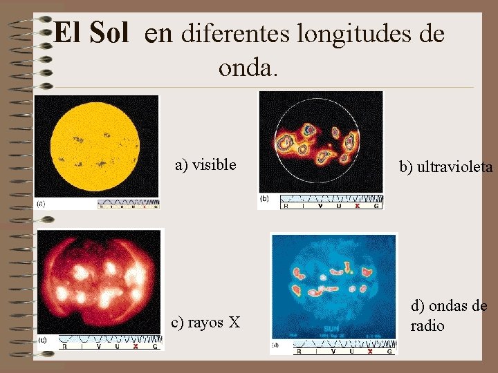 El Sol en diferentes longitudes de onda. a) visible b) ultravioleta c) rayos X