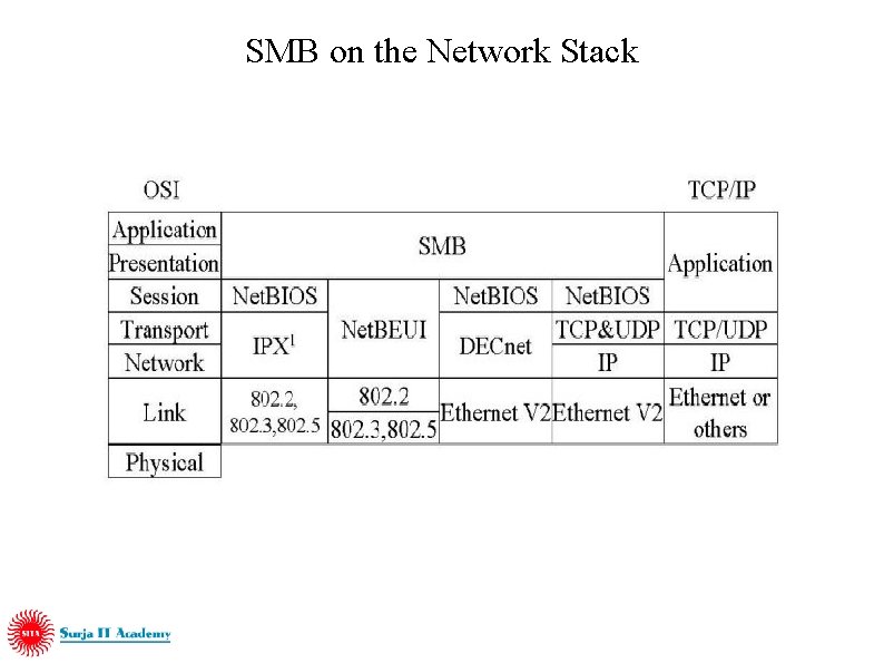 SMB on the Network Stack 