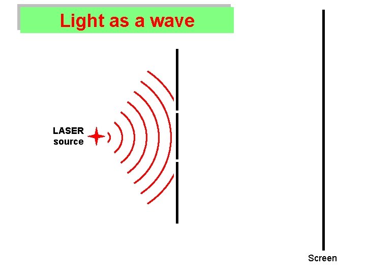 Light as a wave LASER source Screen 