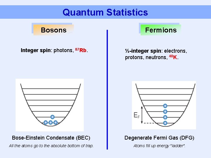 Quantum Statistics Bosons Integer spin: photons, 87 Rb. Fermions ½-integer spin: electrons, protons, neutrons,