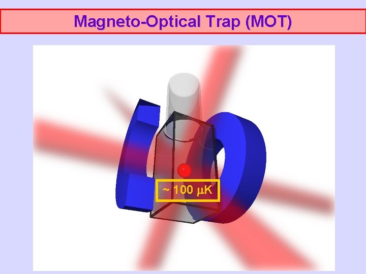 Magneto-Optical Trap (MOT) ~ 100 K 
