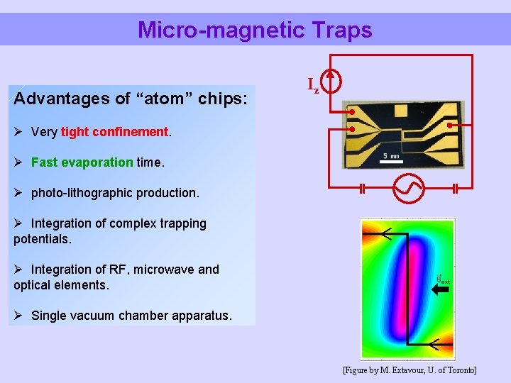 Micro-magnetic Traps Advantages of “atom” chips: Iz Ø Very tight confinement. Ø Fast evaporation