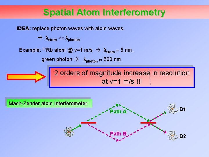 Spatial Atom Interferometry IDEA: replace photon waves with atom waves. atom photon Example: 87