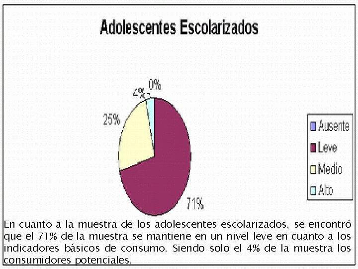 En cuanto a la muestra de los adolescentes escolarizados, se encontró que el 71%
