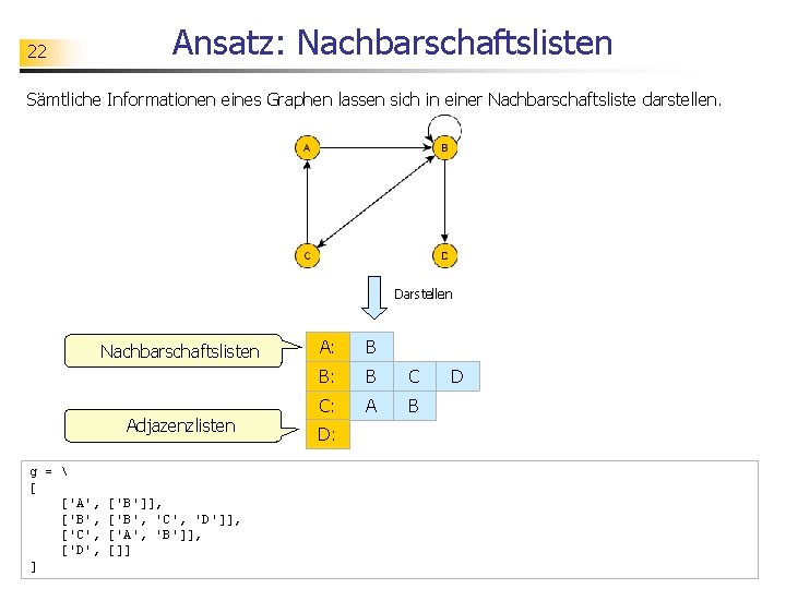 22 Ansatz: Nachbarschaftslisten Sämtliche Informationen eines Graphen lassen sich in einer Nachbarschaftsliste darstellen. Darstellen