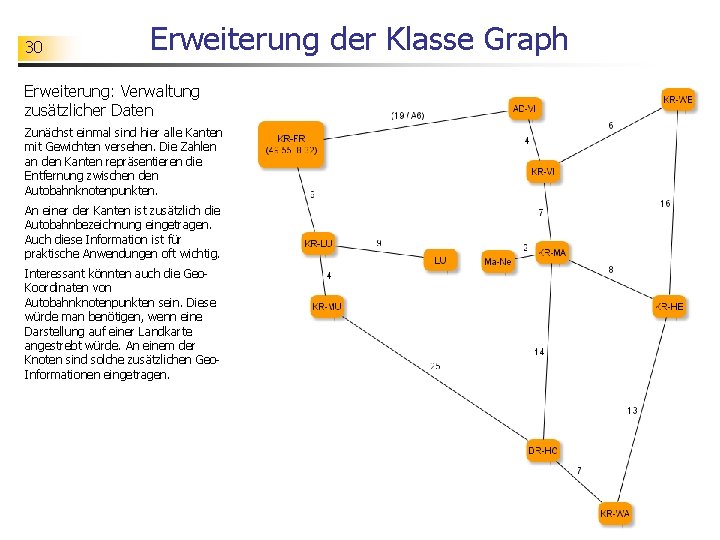 30 Erweiterung der Klasse Graph Erweiterung: Verwaltung zusätzlicher Daten Zunächst einmal sind hier alle