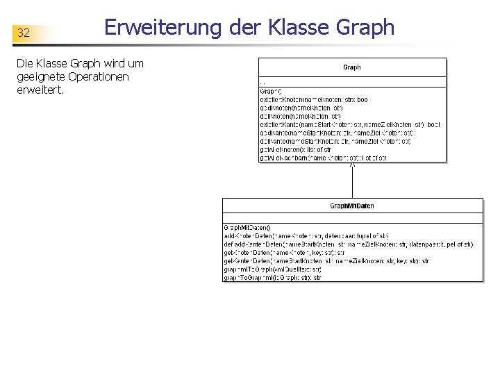 32 Erweiterung der Klasse Graph Die Klasse Graph wird um geeignete Operationen erweitert. 