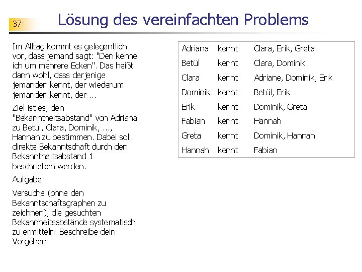 37 Lösung des vereinfachten Problems Im Alltag kommt es gelegentlich vor, dass jemand sagt: