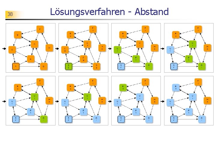 38 Lösungsverfahren - Abstand 