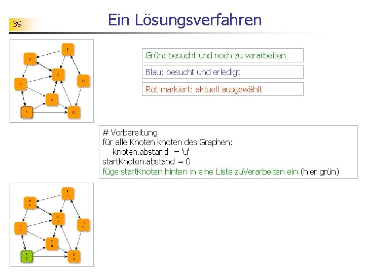 39 Ein Lösungsverfahren Grün: besucht und noch zu verarbeiten Blau: besucht und erledigt Rot