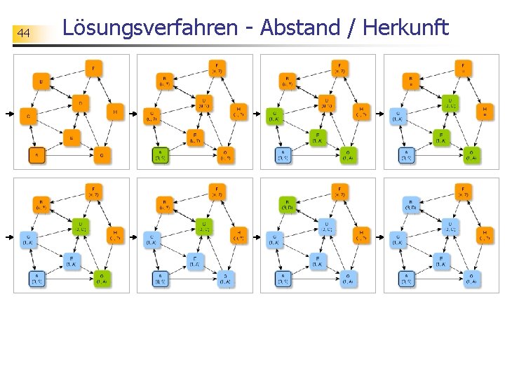 44 Lösungsverfahren - Abstand / Herkunft 