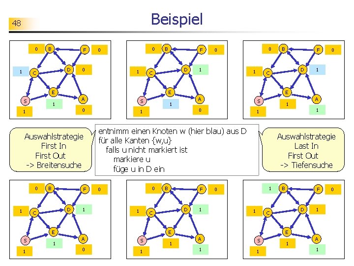 Beispiel 48 0 1 B F D C 0 0 0 1 B D