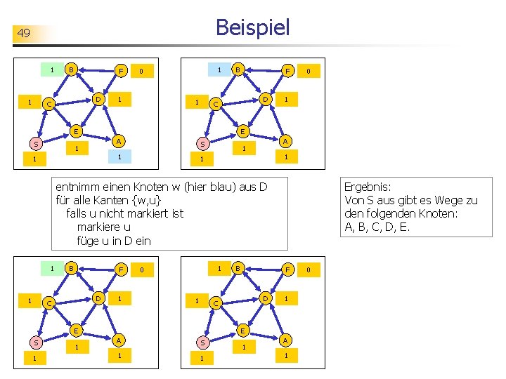 Beispiel 49 1 1 B F D C 1 0 1 1 B D